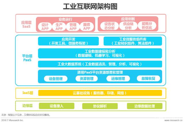 智能制造引领产业革命,工业机器人或将成为未来科技发展方向