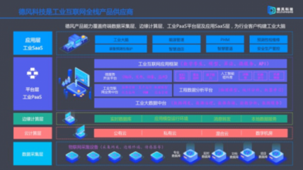 成立5年已实现连续盈利 工业互联网服务商"德风科技"获8000万元A轮融资