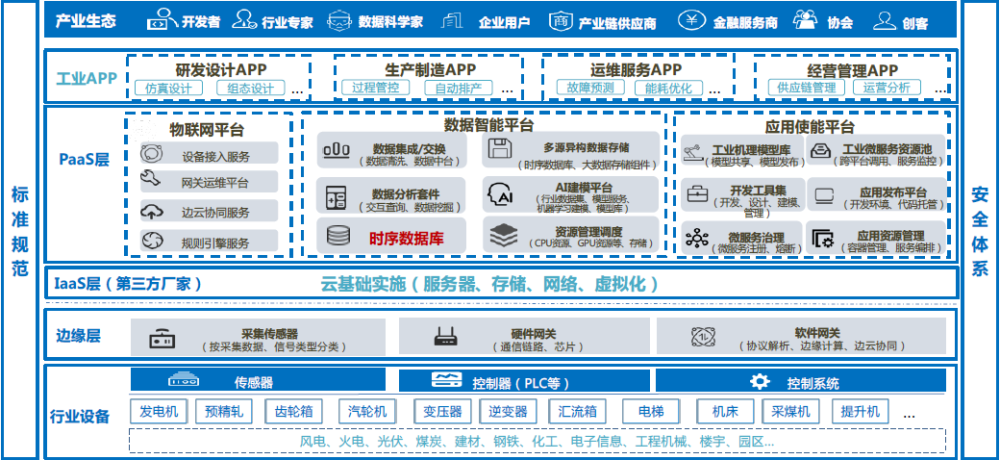 图表1:工业大数据与互联网大数据对比